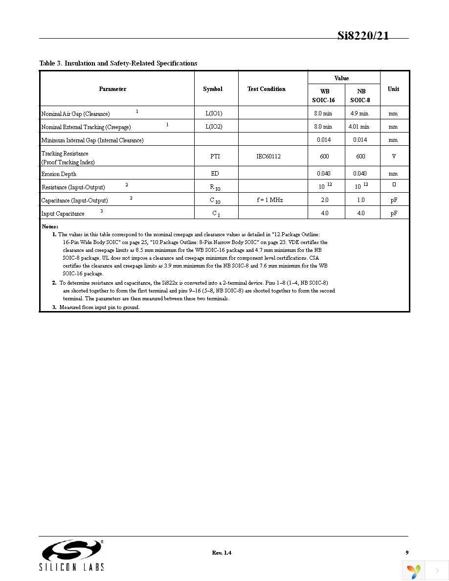 SI8220DB-D-IS Page 9