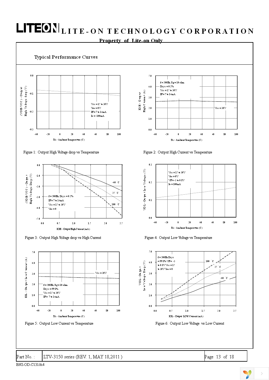 LTV-3150S-TA1 Page 13