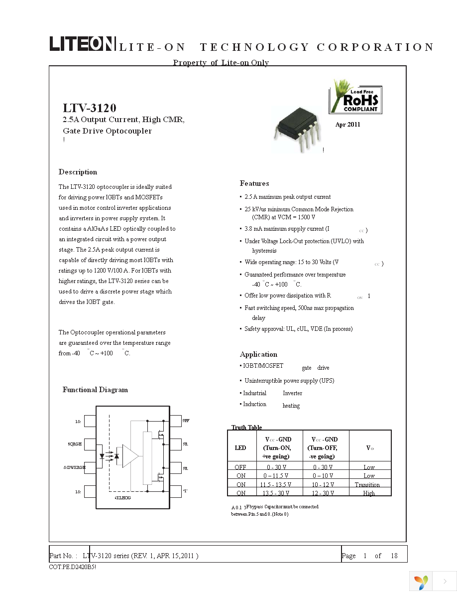 LTV-3120S-TA1 Page 1