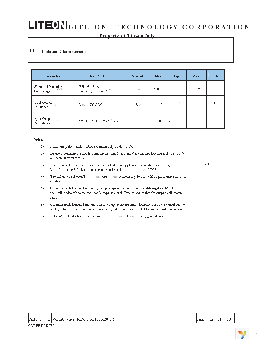 LTV-3120S-TA1 Page 12