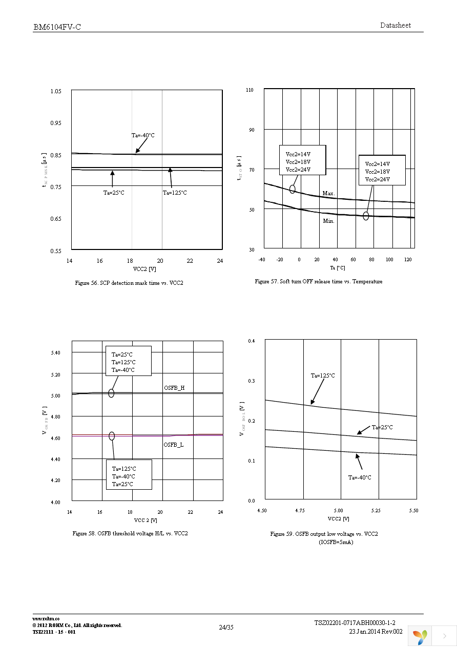 BM6104FV-CE2 Page 24