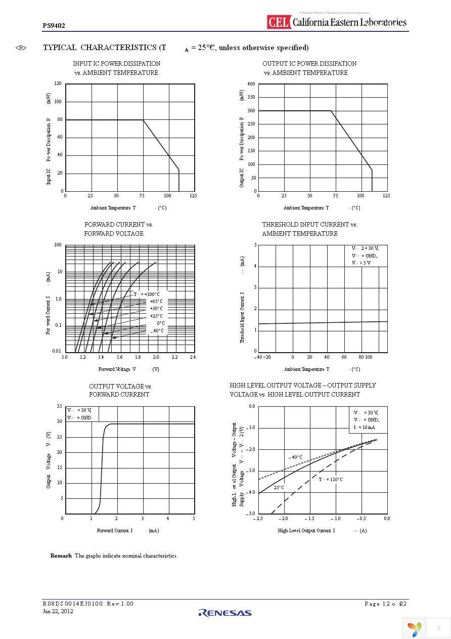 PS9402-E3-AX Page 12