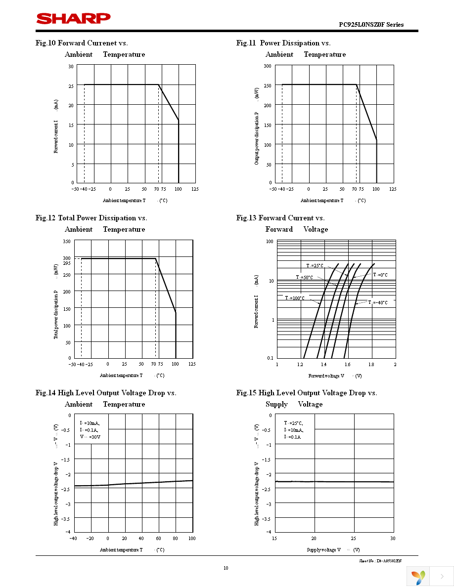 PC925L0NIP0F Page 10