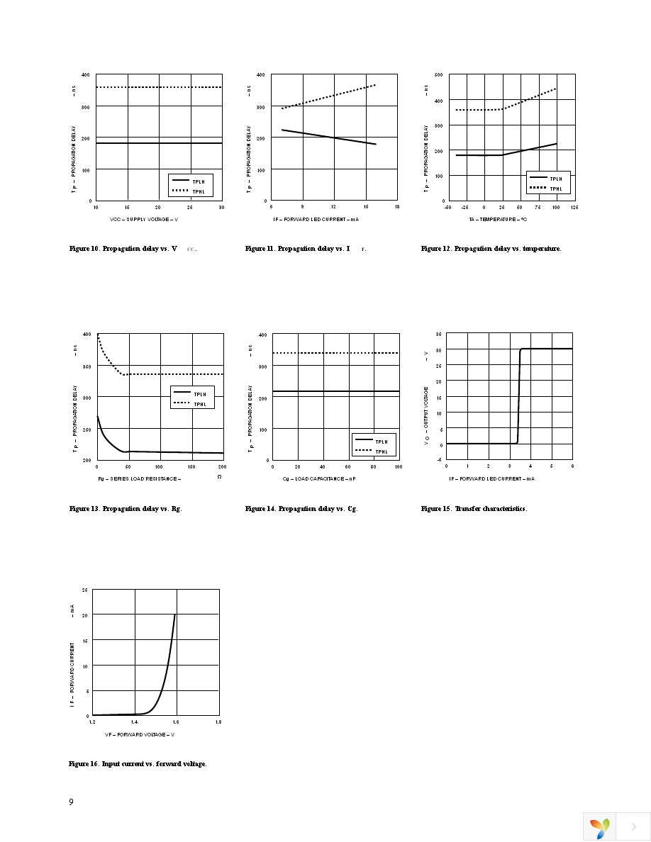 HCPL-0314-500E Page 9