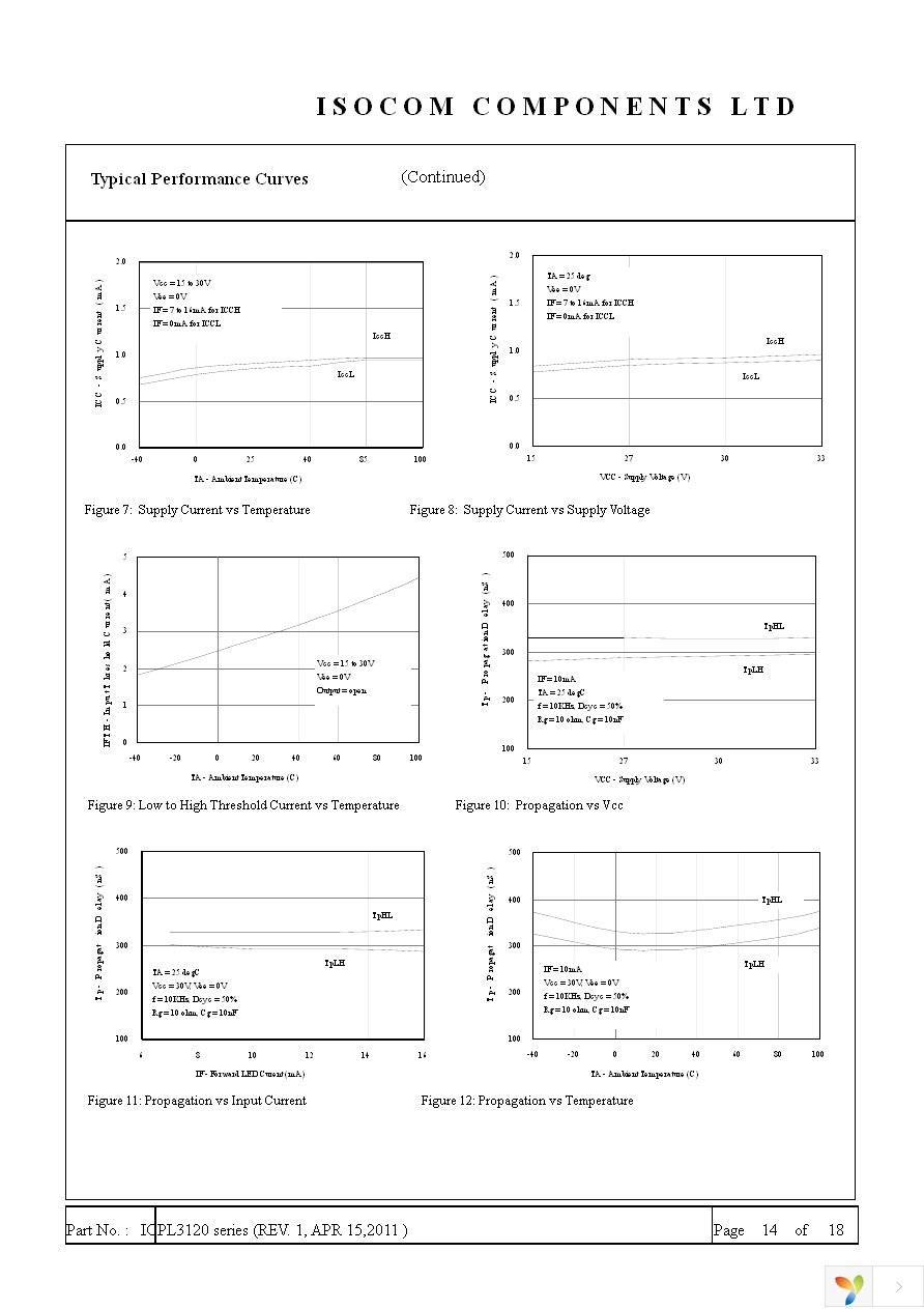 ICPL3120 Page 14