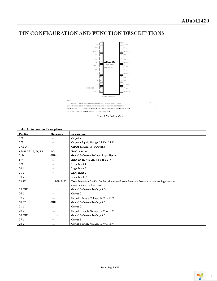 ADUM1420BRWZ Page 7
