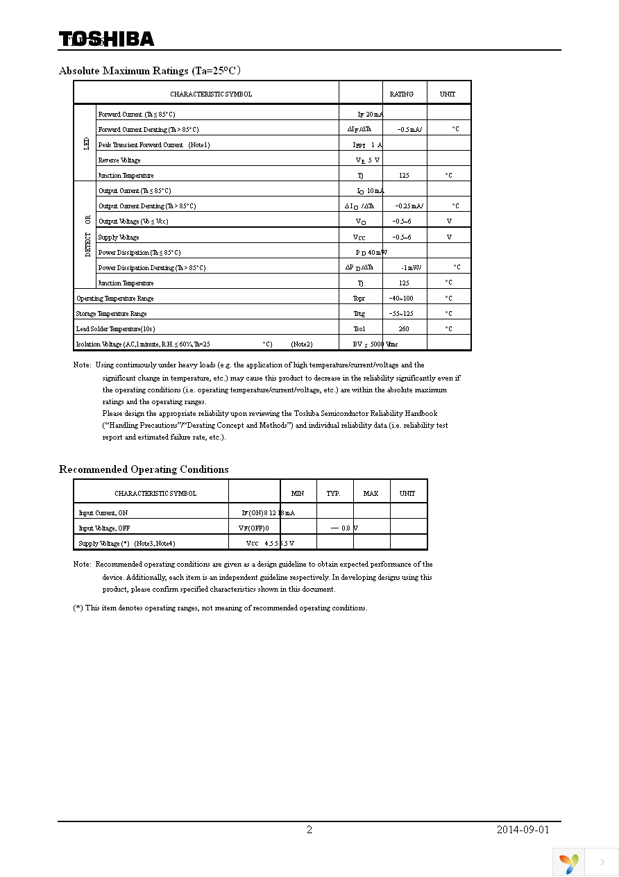 TLP716(TP,F) Page 2