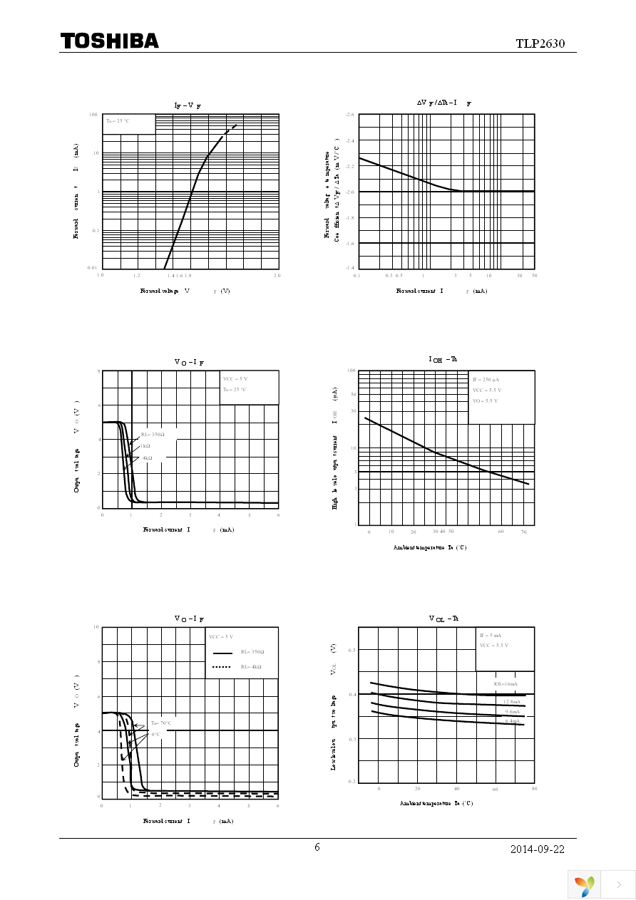 TLP2630(F) Page 6