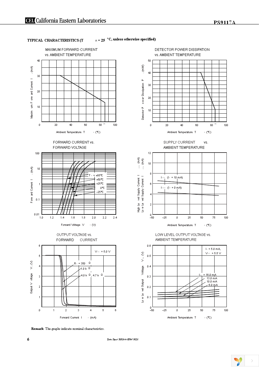 PS9117A-F3-AX Page 6