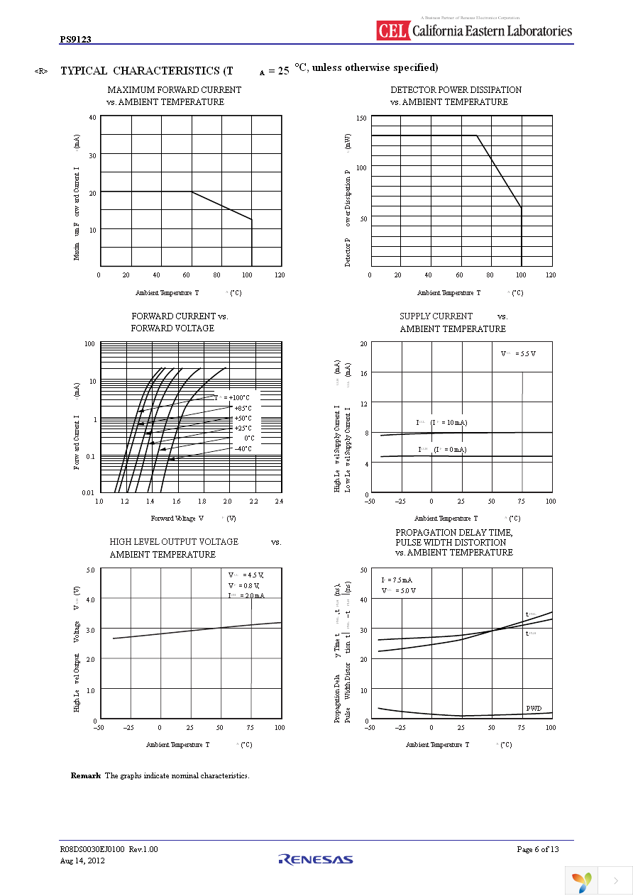 PS9123-F3-AX Page 6