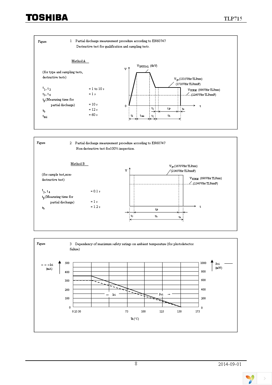 TLP715(F) Page 8