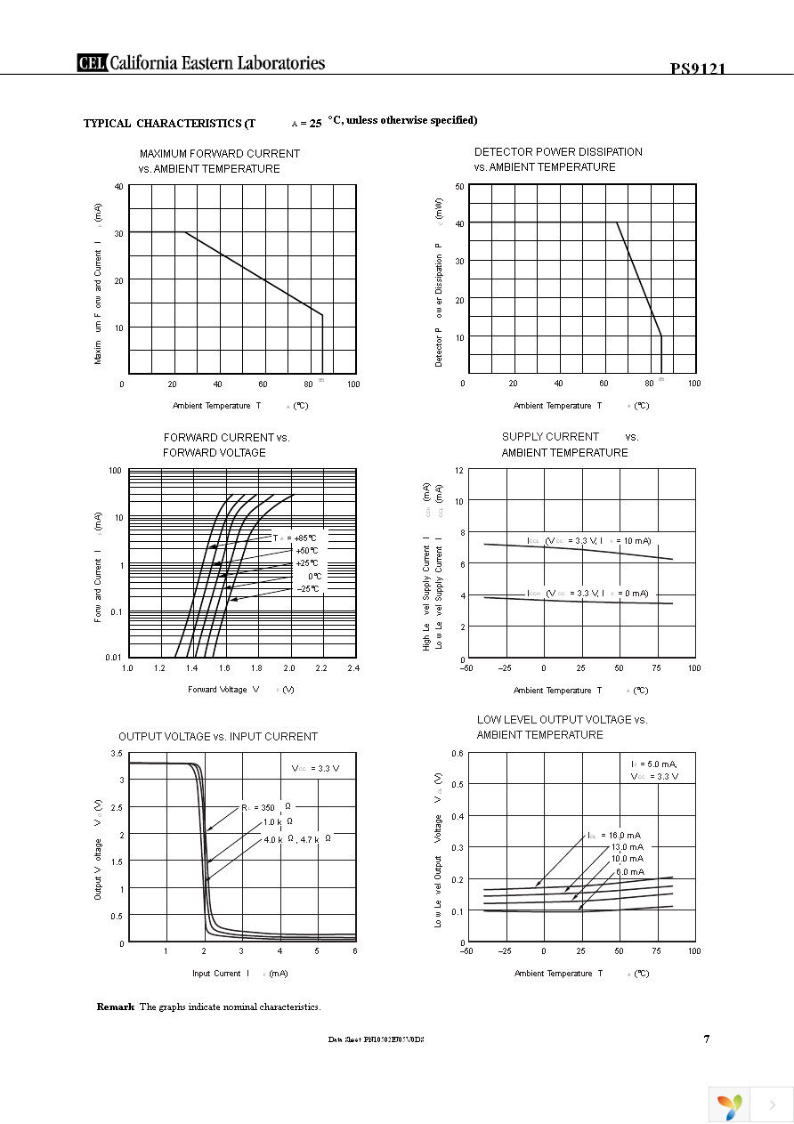 PS9121-F3-AX Page 7