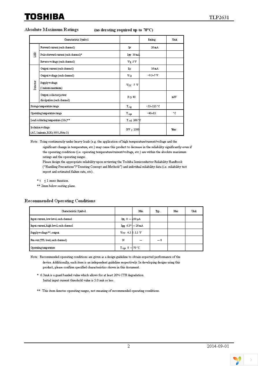 TLP2631(F) Page 2