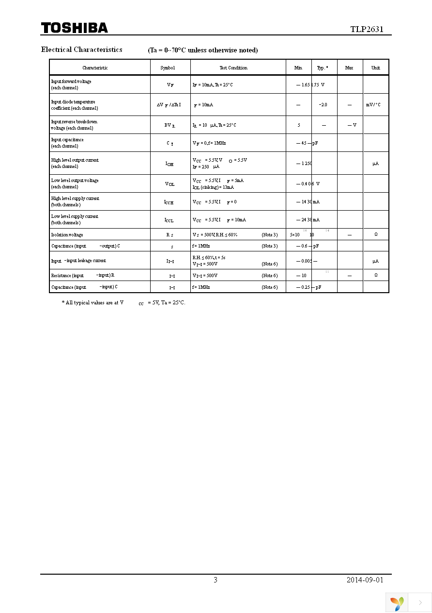 TLP2631(F) Page 3