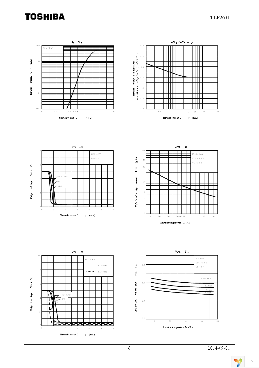 TLP2631(F) Page 6