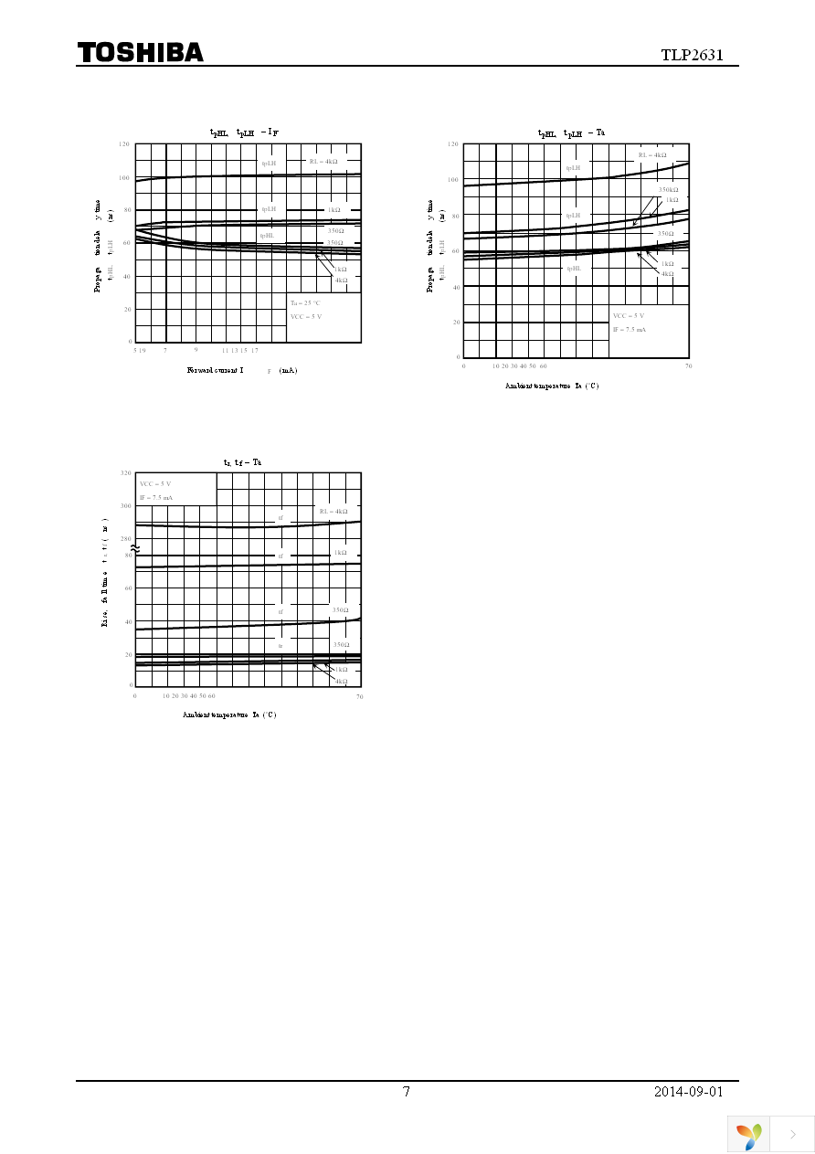 TLP2631(F) Page 7