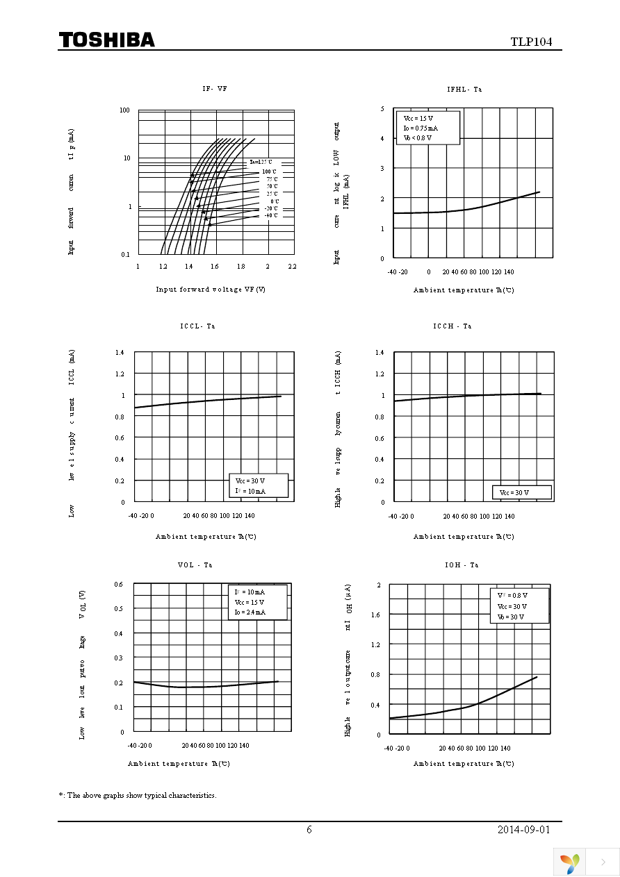 TLP104(TPR,E) Page 6