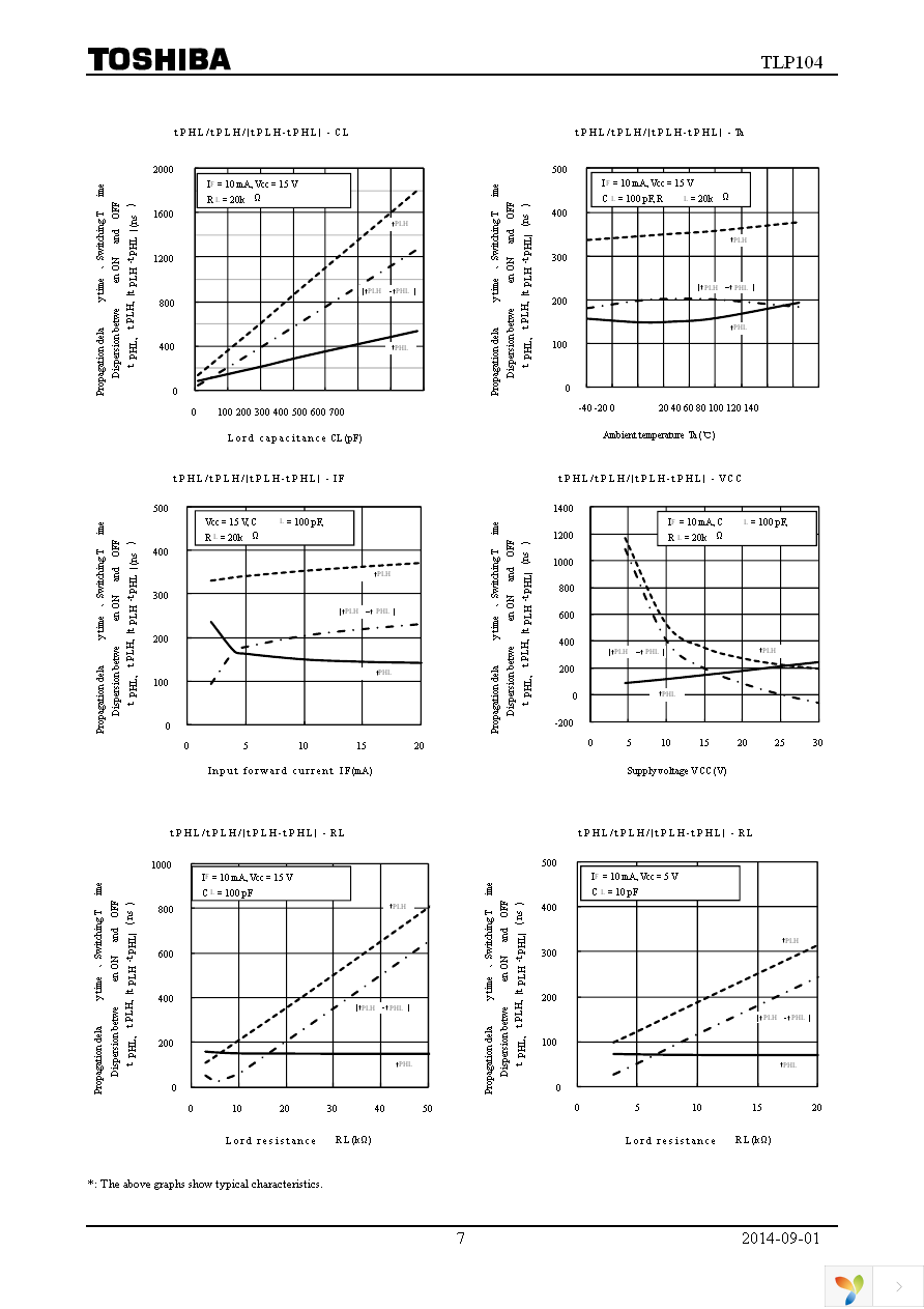 TLP104(TPR,E) Page 7