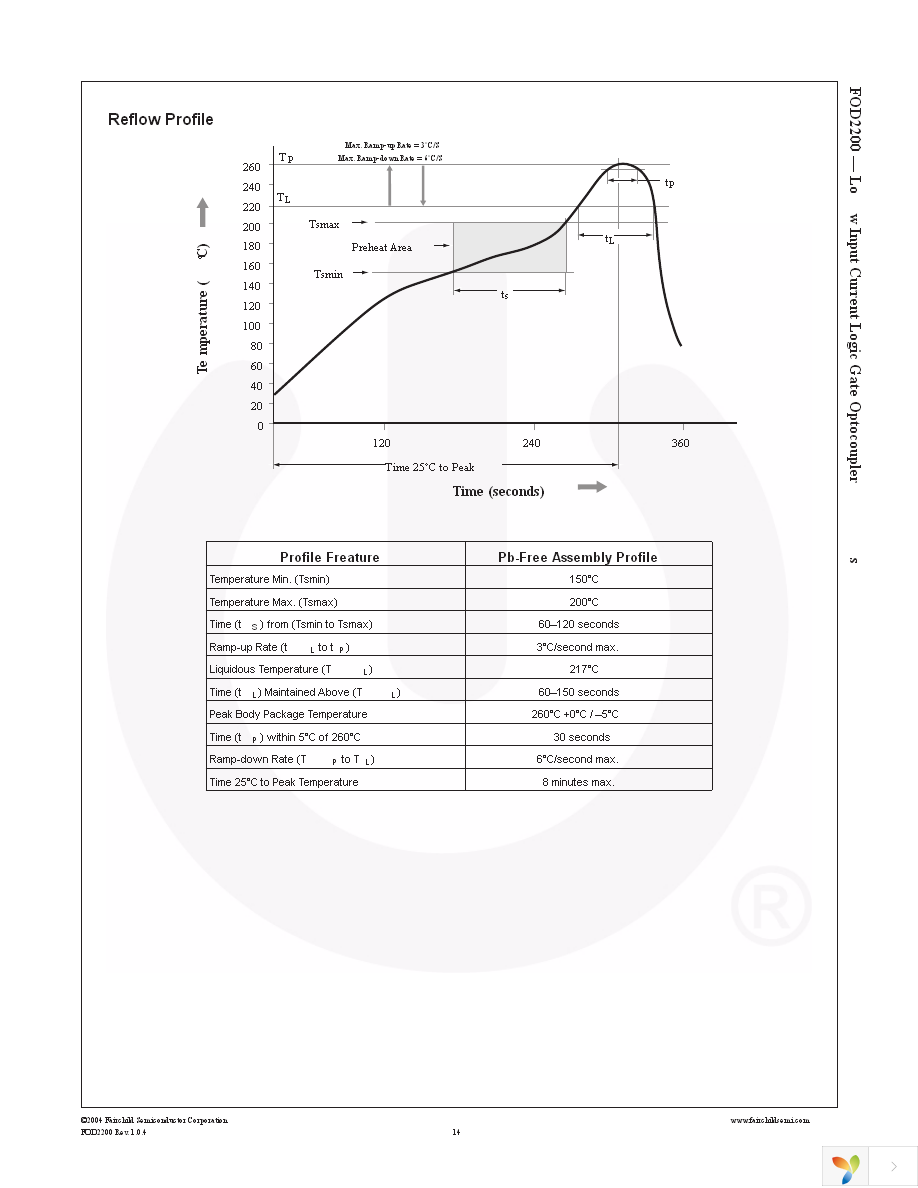 FOD2200SDV Page 14