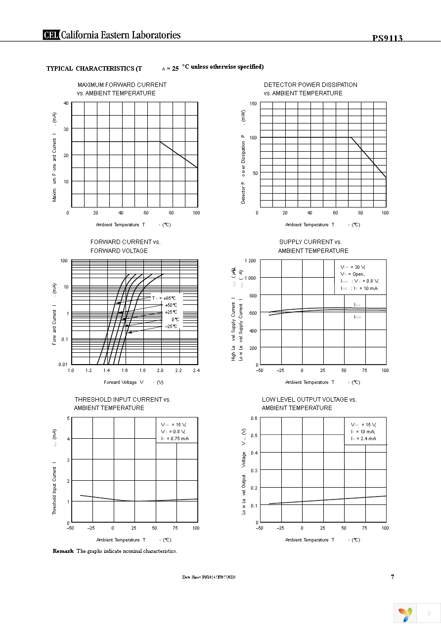 PS9113-F3-AX Page 7