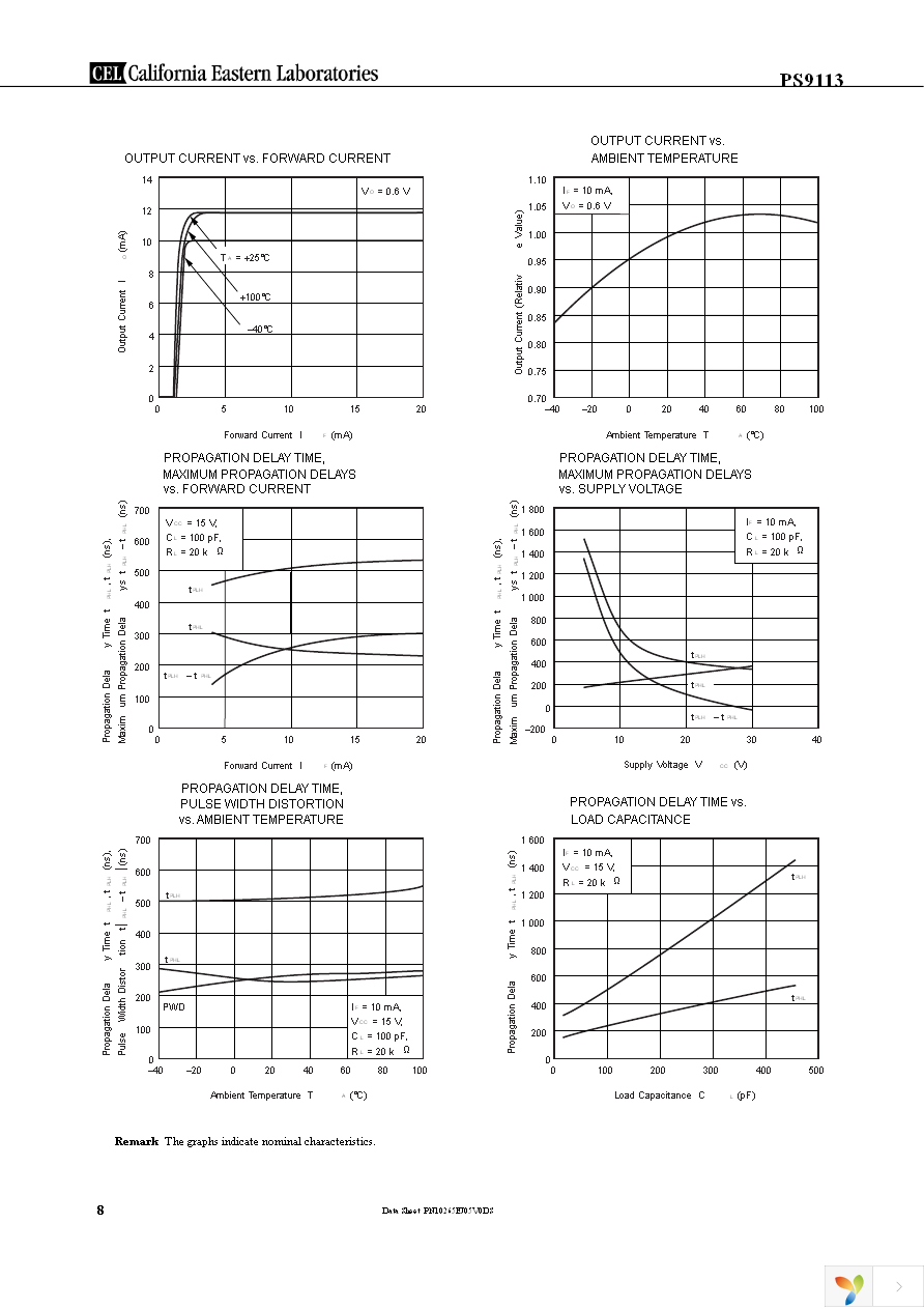 PS9113-F3-AX Page 8