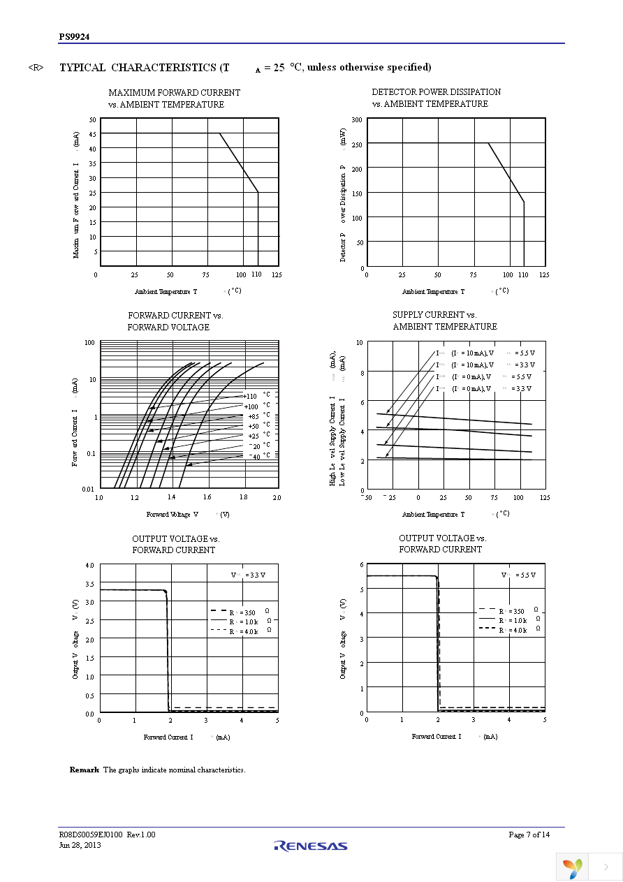 PS9924-Y-AX Page 7