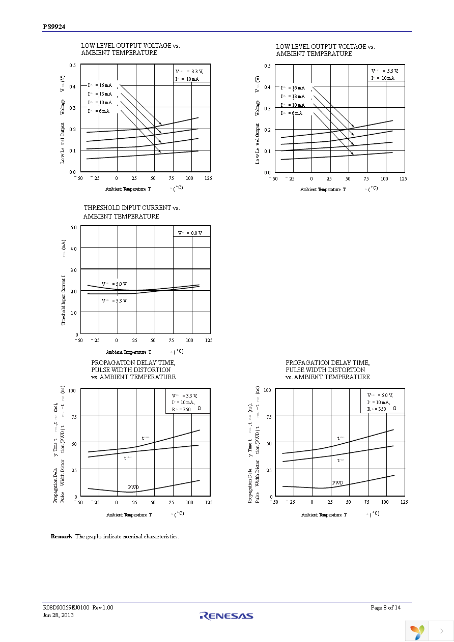 PS9924-Y-AX Page 8