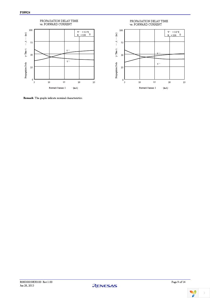 PS9924-Y-AX Page 9