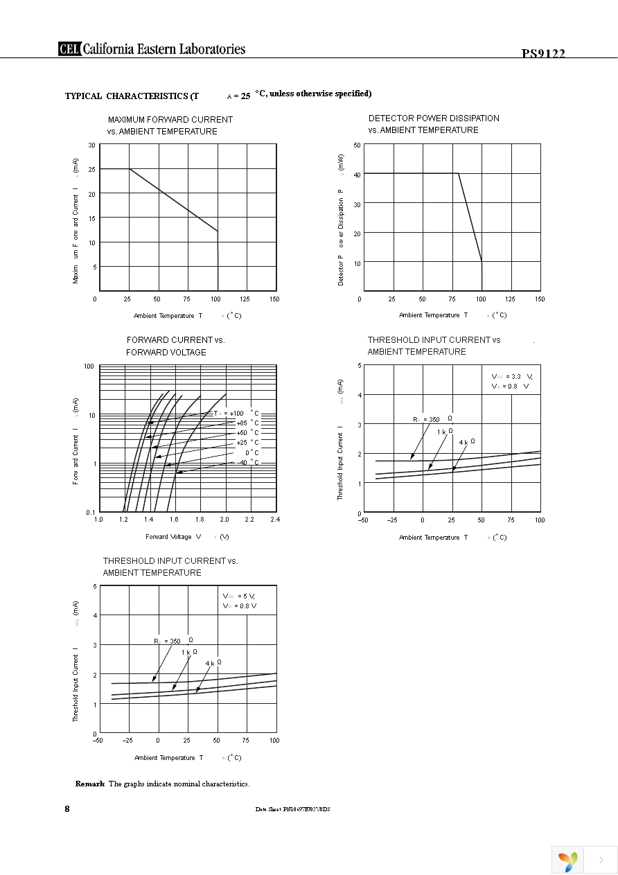 PS9122-L-AX Page 8