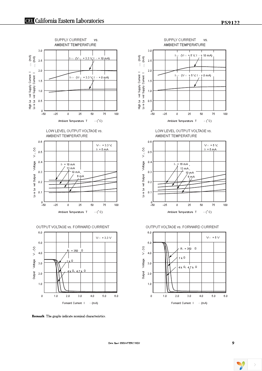 PS9122-L-AX Page 9