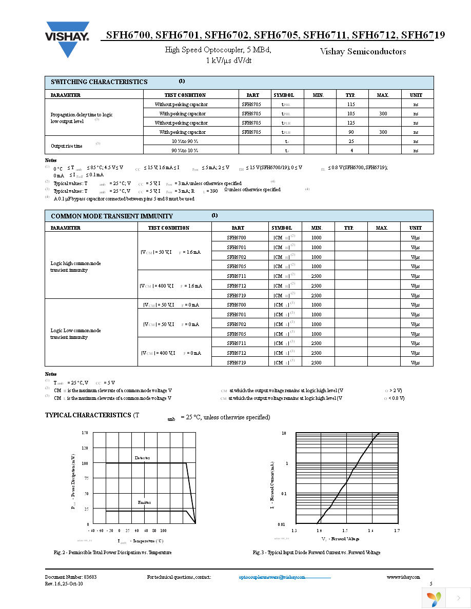 SFH6700 Page 5