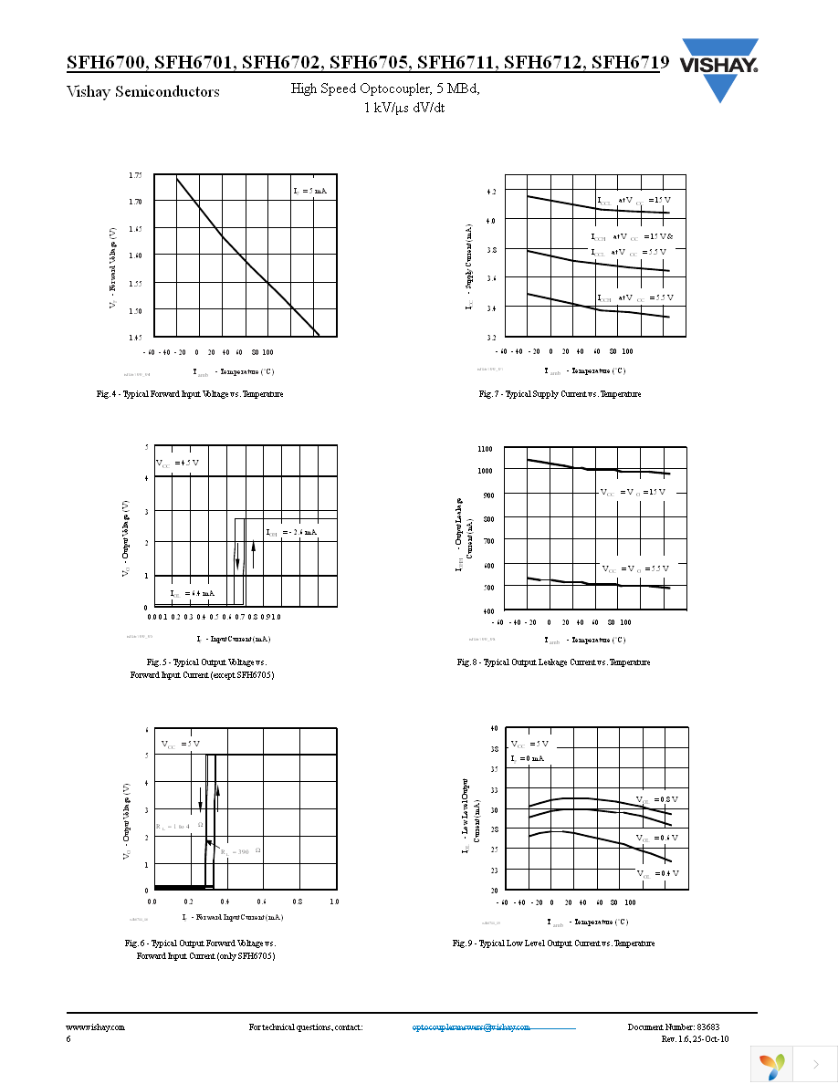 SFH6700 Page 6