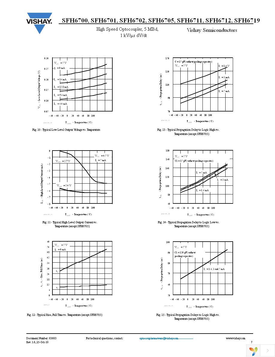 SFH6700 Page 7