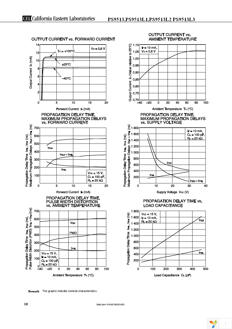 PS9513-AX Page 10