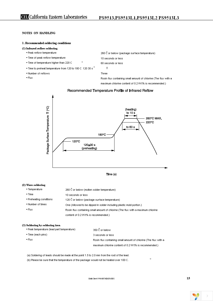 PS9513-AX Page 15