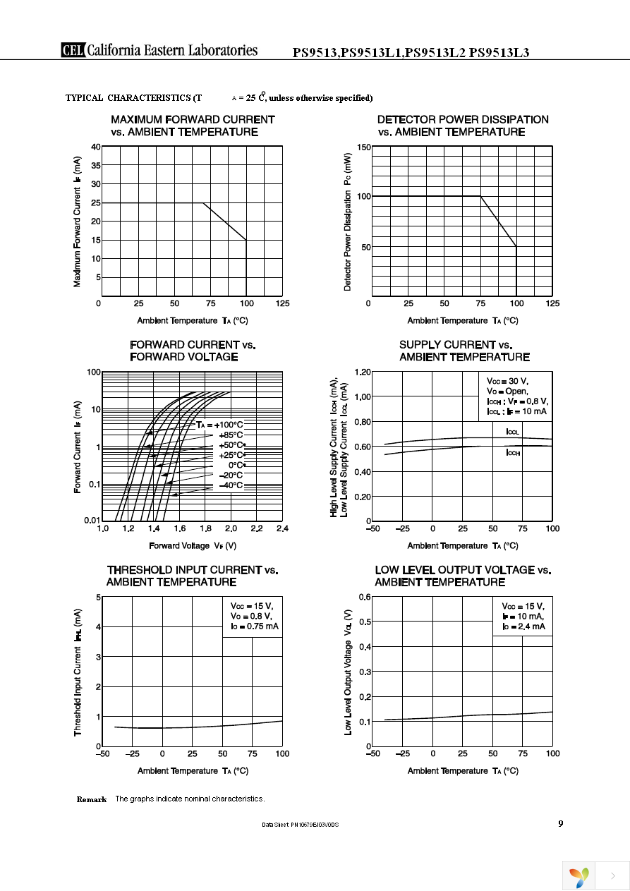 PS9513-AX Page 9