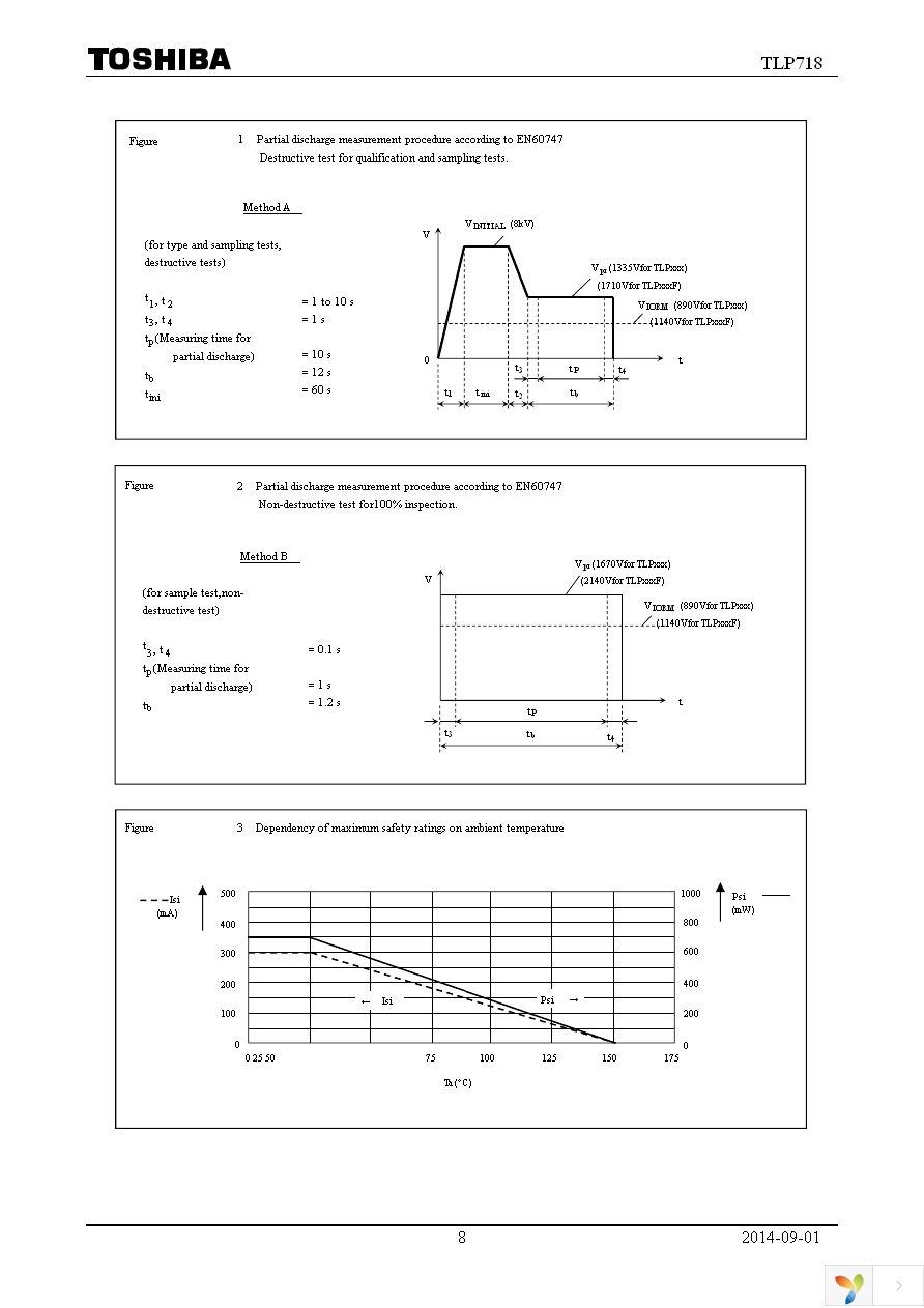 TLP718(F) Page 8