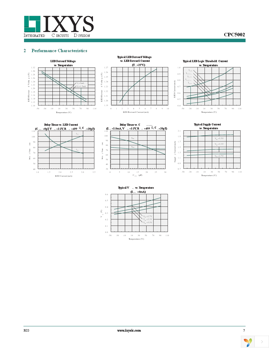 CPC5002GSTR Page 7