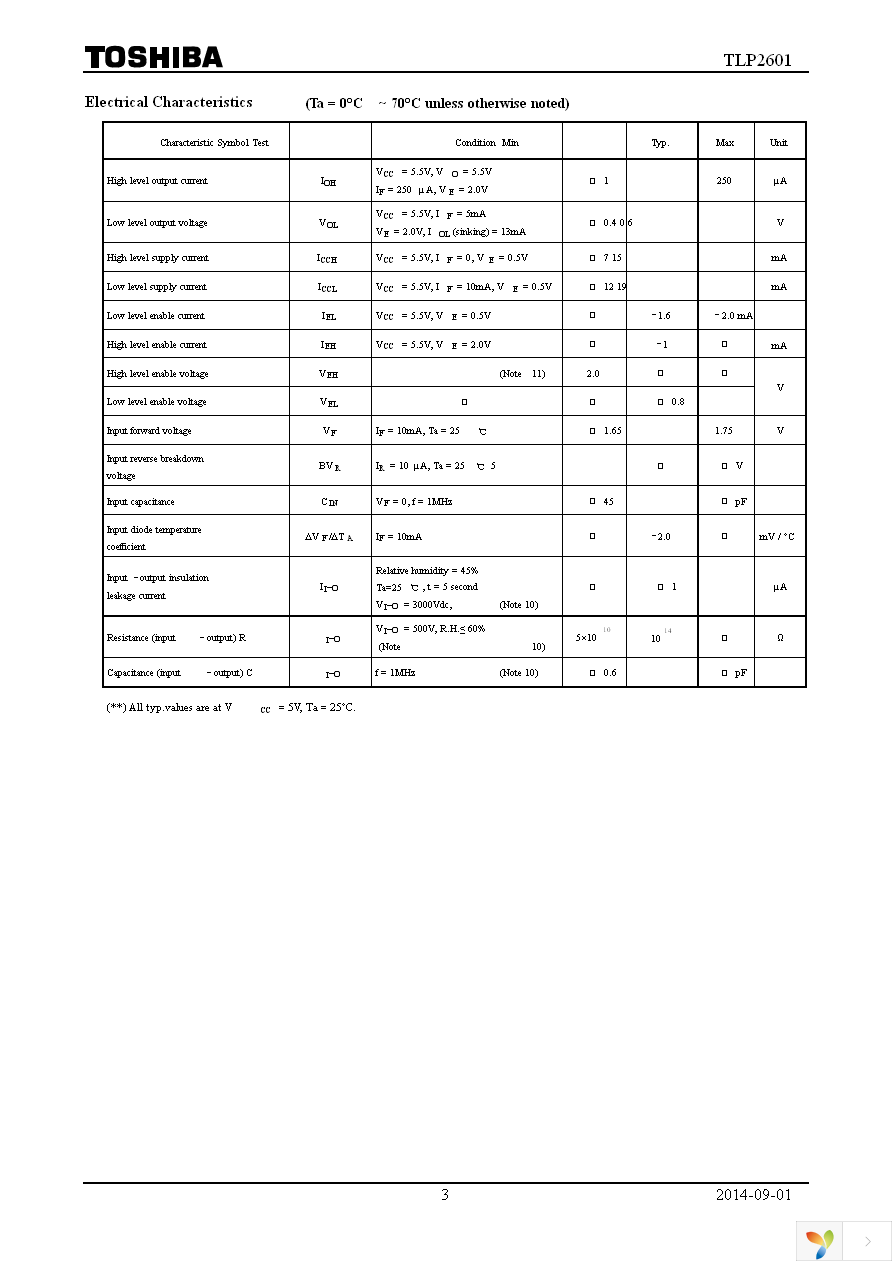 TLP2601(TP1,F) Page 3