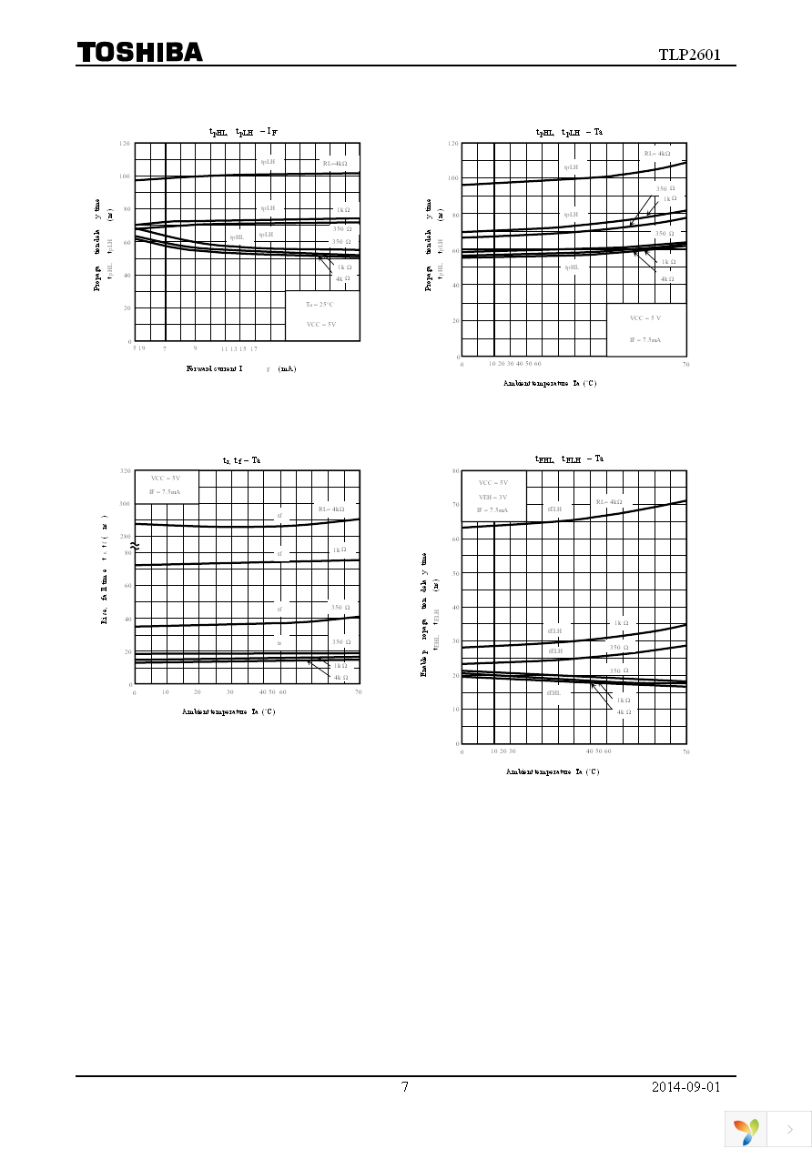 TLP2601(TP1,F) Page 7