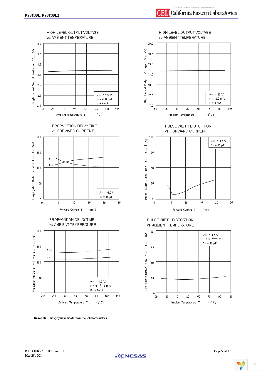 PS9309L2-V-E3-AX Page 9