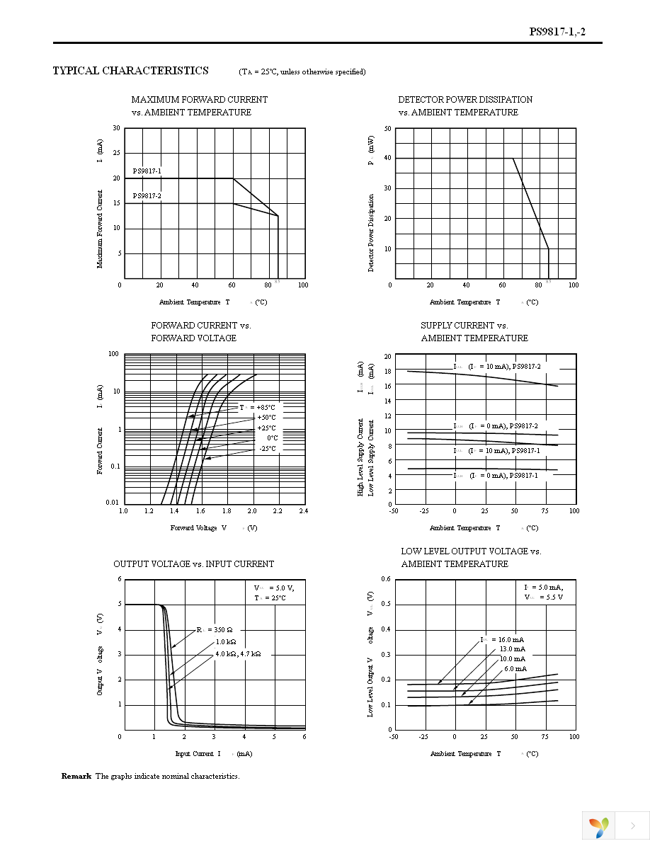 PS9817-2-F3-A Page 7