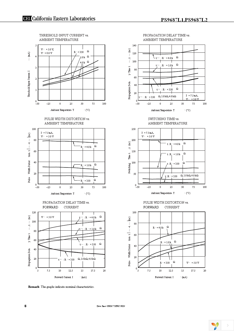 PS9687L1-A Page 8