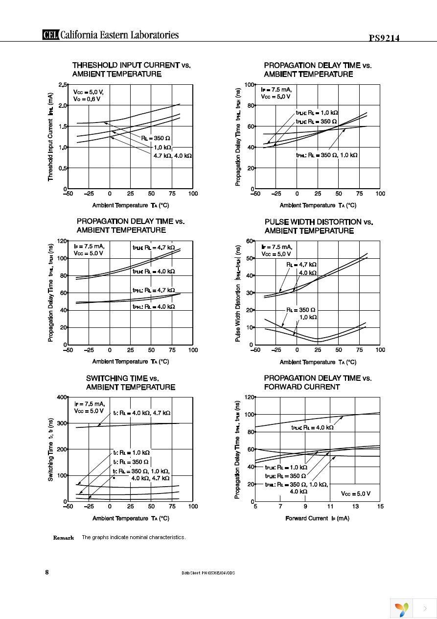 PS9214-A Page 8