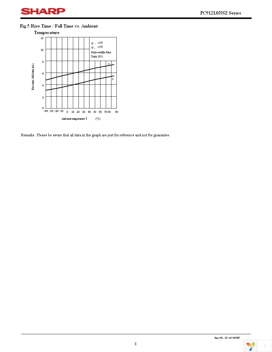 PC912L0NSZ Page 8