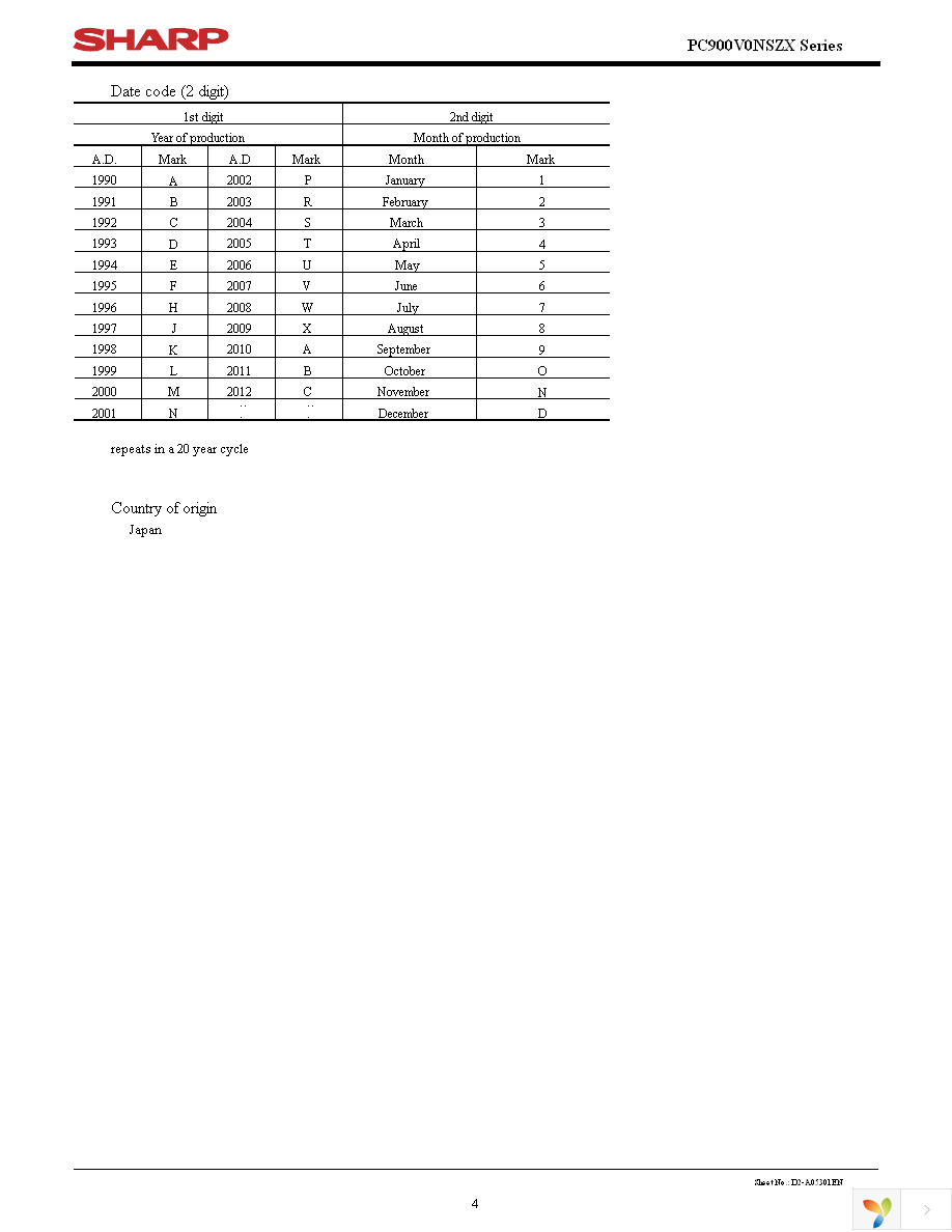 PC900V0NIZX Page 4