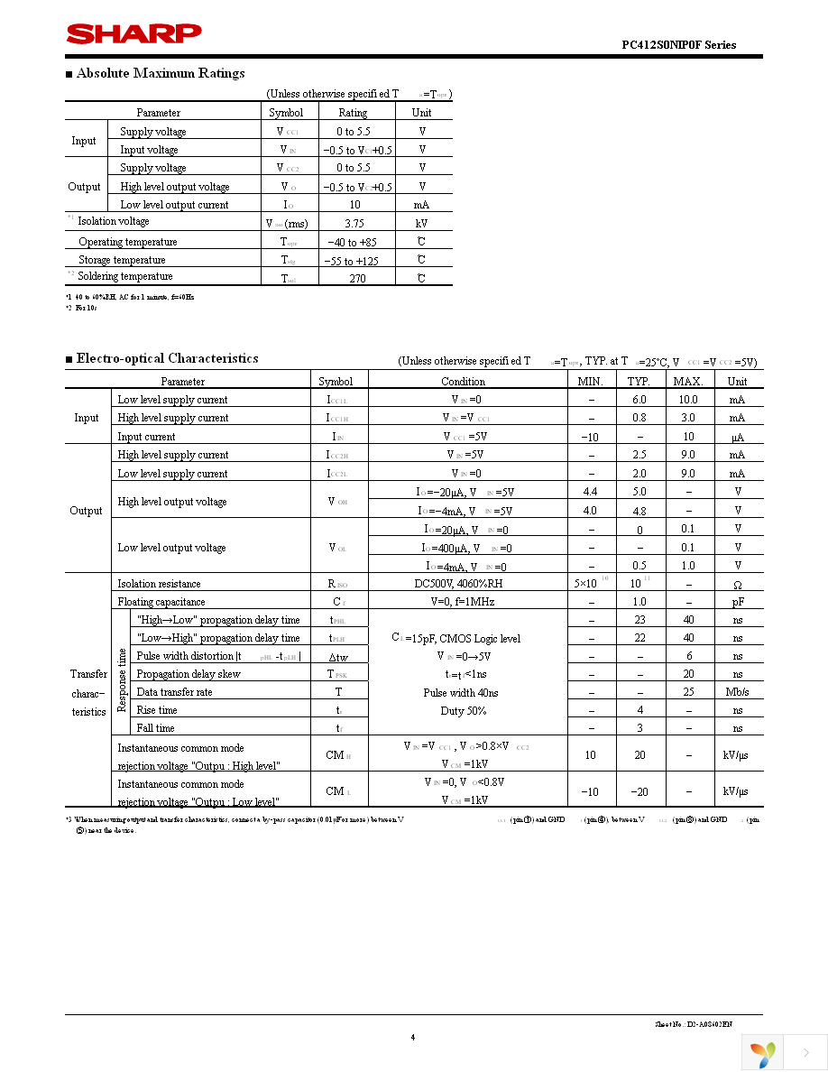 PC412S0NIP0F Page 4