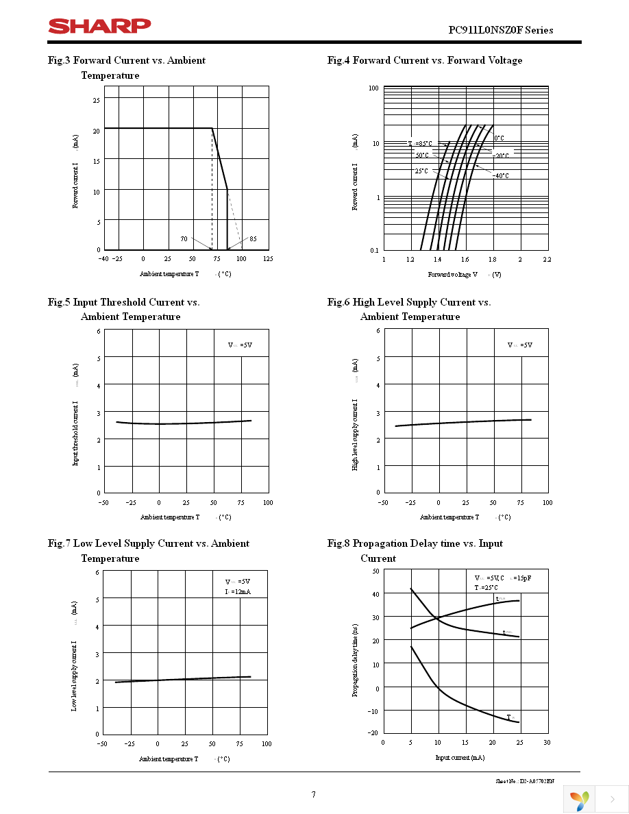 PC911L0YSZ0F Page 7