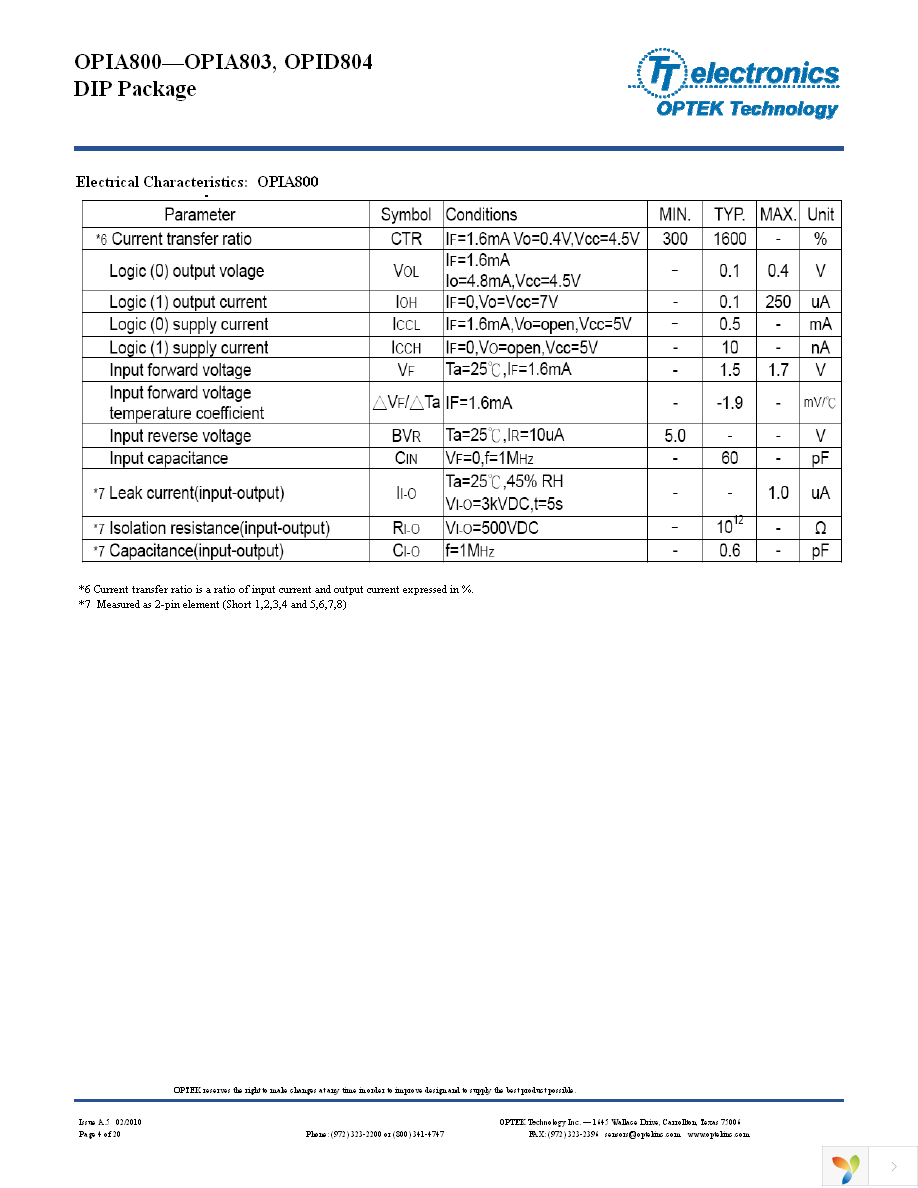 OPID804DTU Page 4