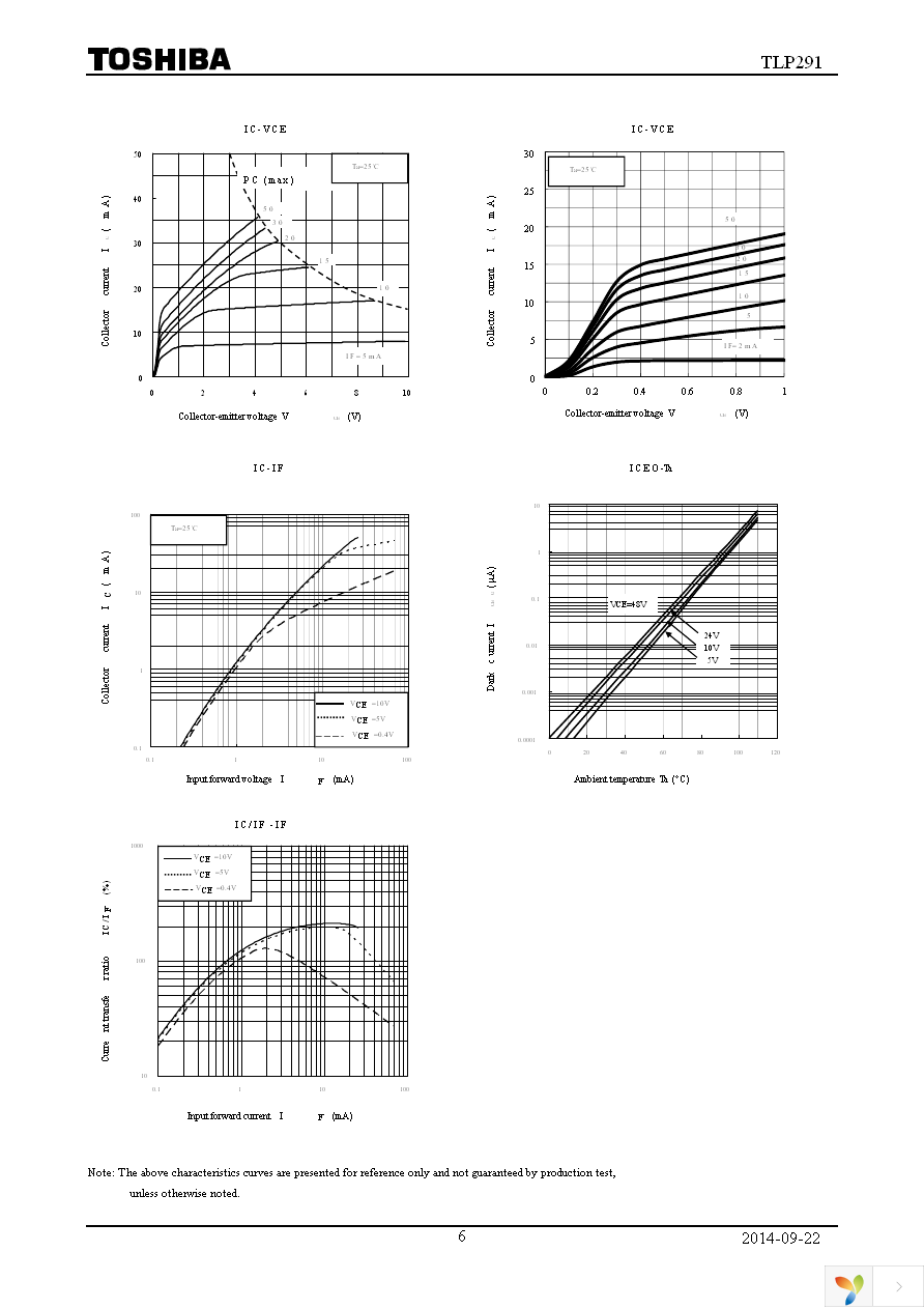 TLP291(GB-TP,E) Page 6